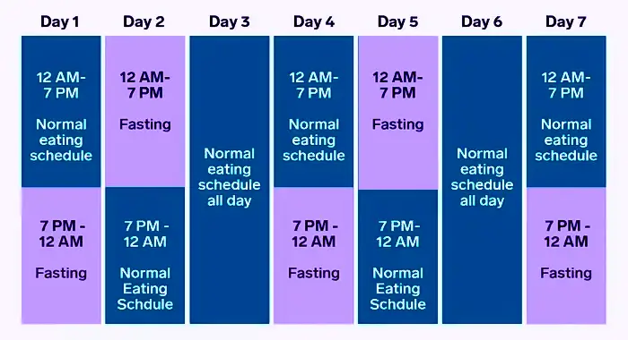 Alternate day fasting Intermittent Fasting