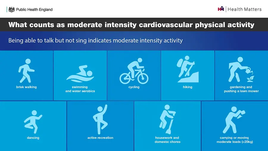 England recomends physical activity