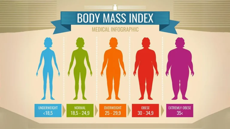 BMI-Index GoVeganWay.com