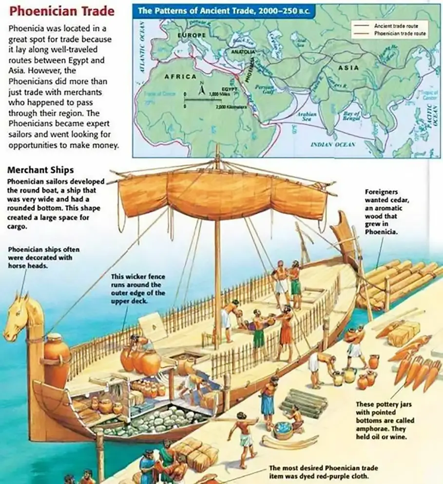 phoenician trade | GoVeganWay.com