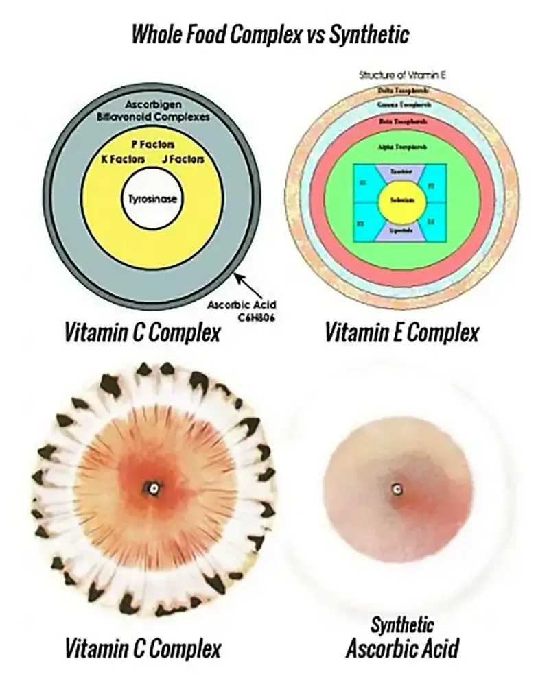 vitamina c sintética vs natural