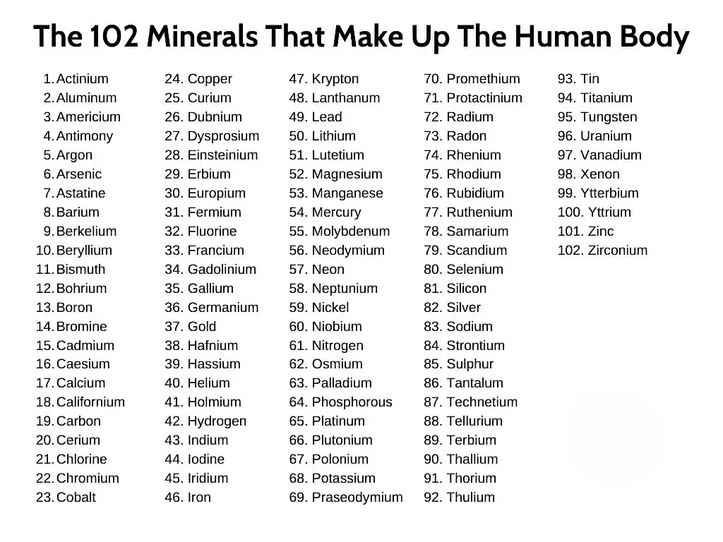 die 102 Mineralien, aus denen der menschliche Körper besteht