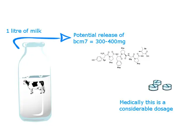 milk bcm7 | GoVeganWay.com